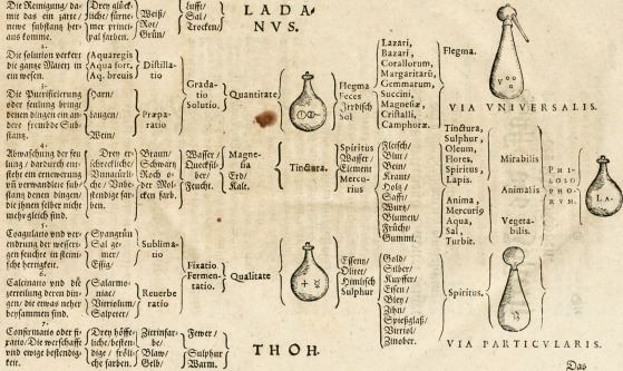 alchemy-chart